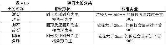 4.1.5，插图 1