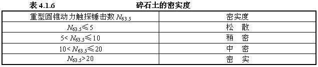 4.1.6，插图 1