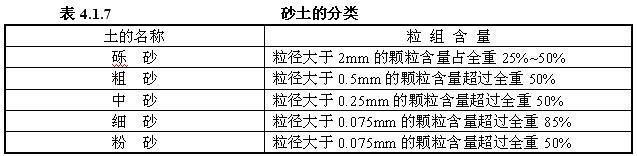 4.1.7，插图 1