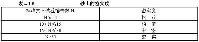 4.1.8，插图 1