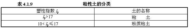 4.1.9 -4.1.10，插图 1