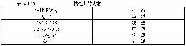 4.1.9 -4.1.10，插图 2