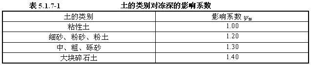 5.1.7，插图 2