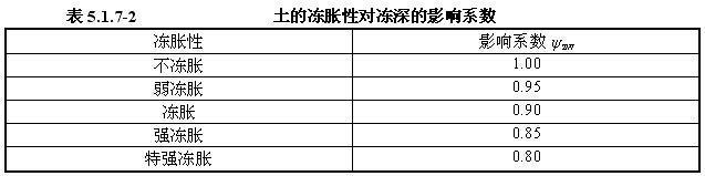 5.1.7，插图 3