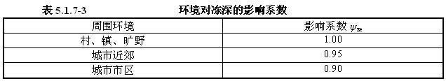 5.1.7，插图 4