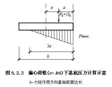 5.2.2，插图 4