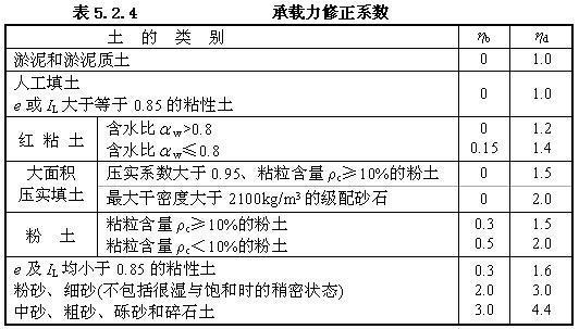 5.2.4，插图 2