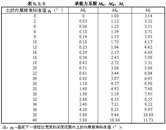 5.2.5，插图 2