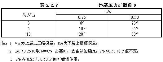 5.2.7，插图 4