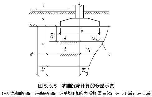 5.3.5，插图 2
