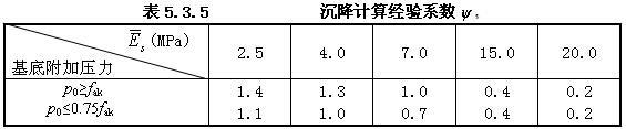 5.3.5，插图 3