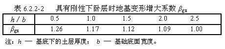 6.2.2，插图 3