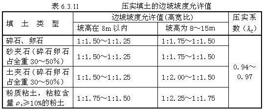 6.3.11，插图 1