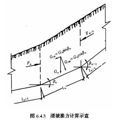 6.4.2 -6.4.3，插图 1