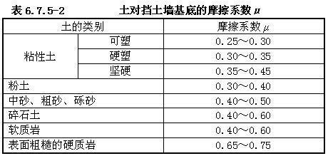 6.7.4-6.7.5，插图 3