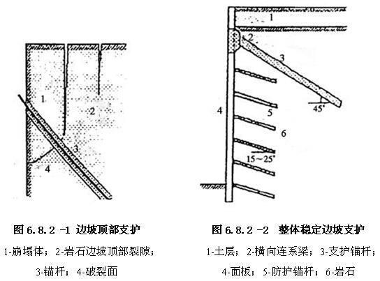 6.8.2，插图 1