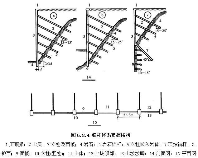 6.8.4，插图 1