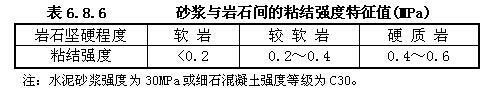 6.8.5-6.8.6，插图 2