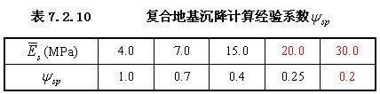 7.2.10，插图 2