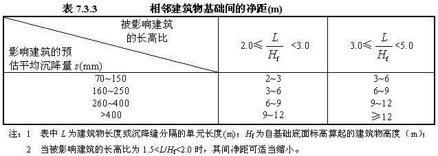 7.3.3-7.3.5，插图 1