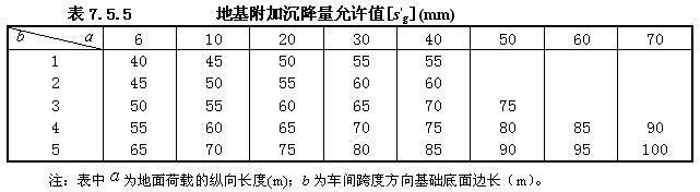 7.5.5，插图 2