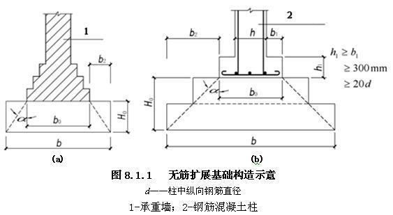 8.1.1，插图 3