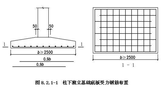 8.2.1，插图 1