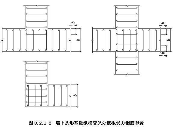 8.2.1，插图 2