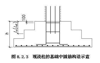 8.2.3，插图 1