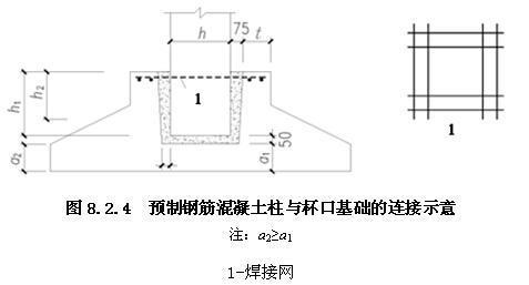 8.2.4，插图 1