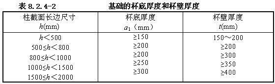 8.2.4，插图 3
