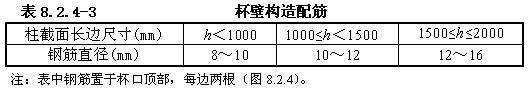 8.2.4，插图 4