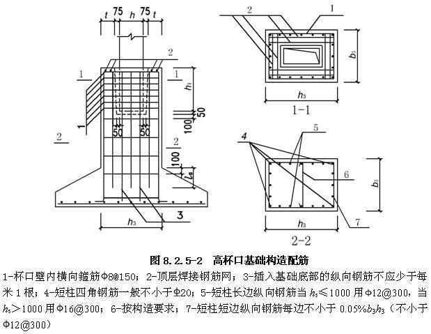 8.2.5，插图 4