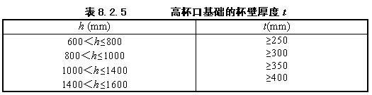 8.2.5，插图 5