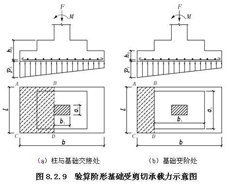 8.2.8 -8.2.9，插图 4