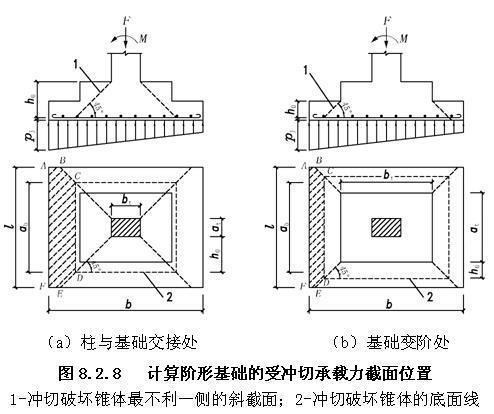 8.2.8 -8.2.9，插图 2