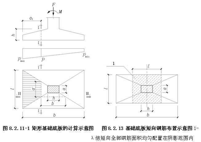 8.2.13，插图 2