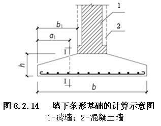 8.2.14，插图 2