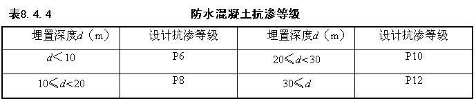 8.4.4，插图 1