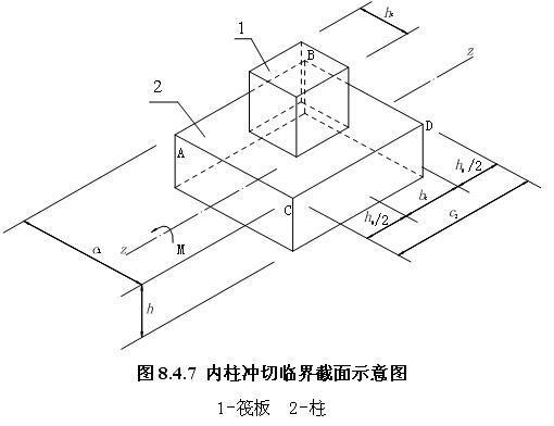 8.4.7，插图 3
