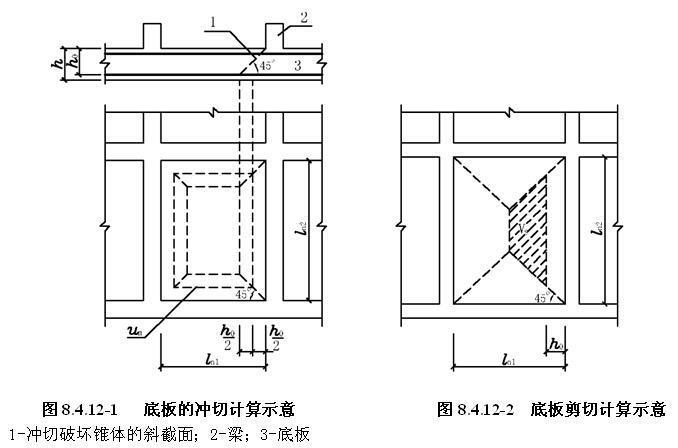 8.4.12，插图 2