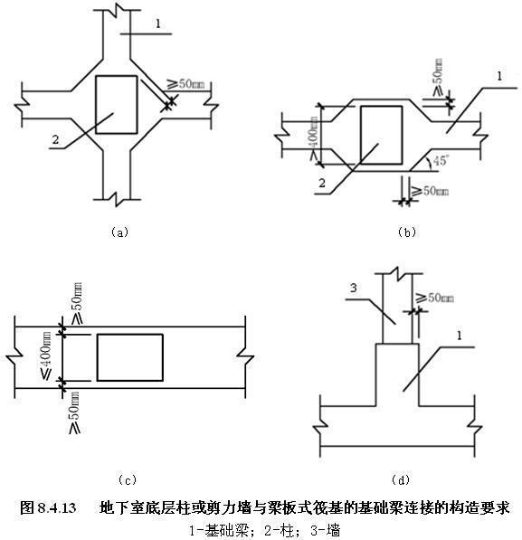 8.4.13，插图 1