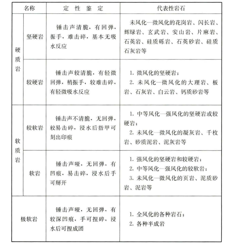 A.0.1 -A.0.2，插图 1