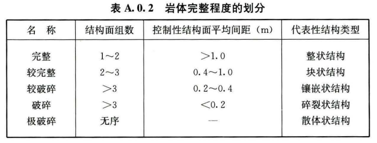 A.0.1 -A.0.2，插图 2