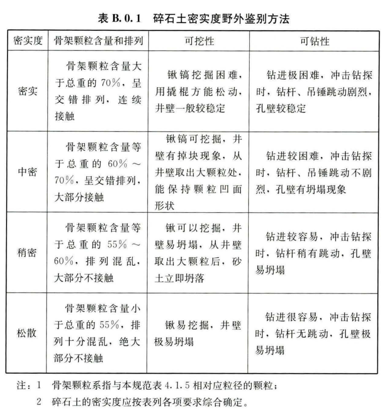 B.0.1，插图 1