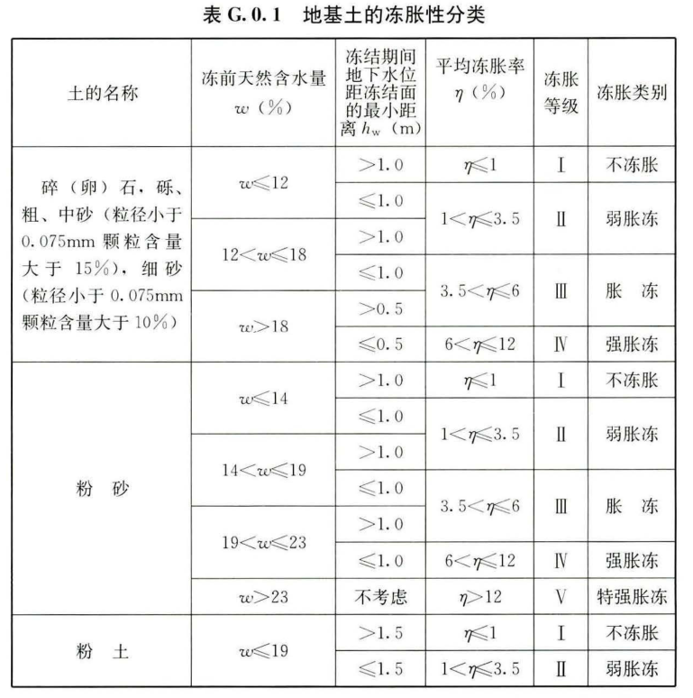 G.0.1 -G.0.2，插图 1