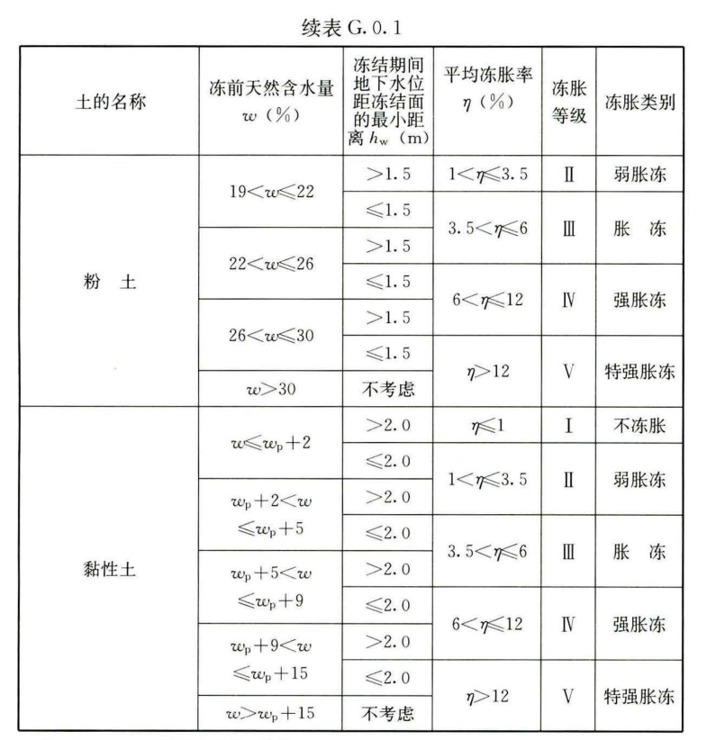 G.0.1 -G.0.2，插图 2