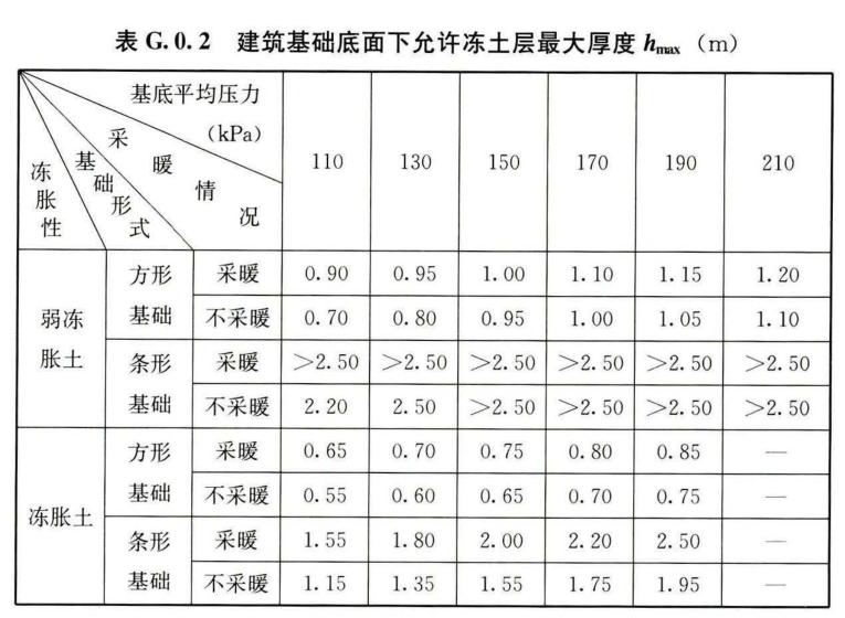G.0.1 -G.0.2，插图 3