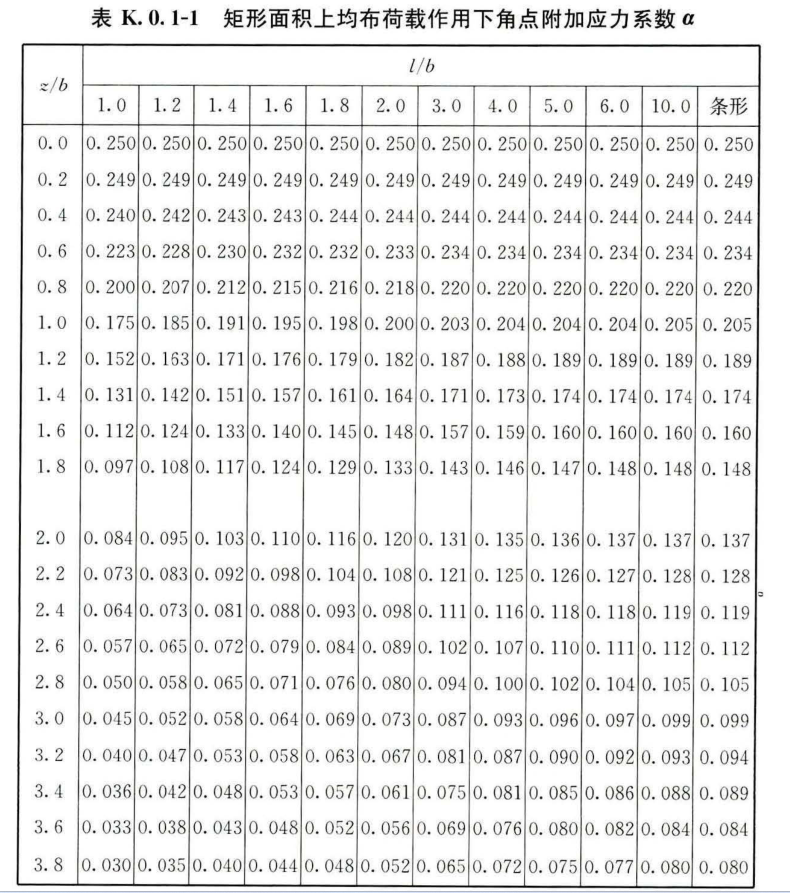 K.0.1 -K.0.4，插图 3