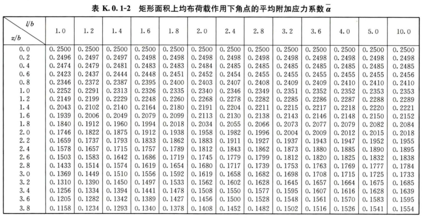 K.0.1 -K.0.4，插图 4